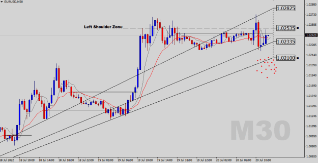 Click to Enlarge

Name: EURUSD-M30.png
Size: 16 KB
