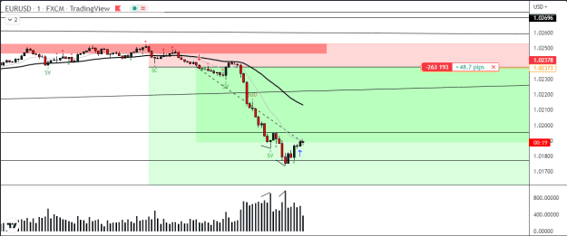Click to Enlarge

Name: EU 5m buying at fib 1m chart confirming.png
Size: 16 KB