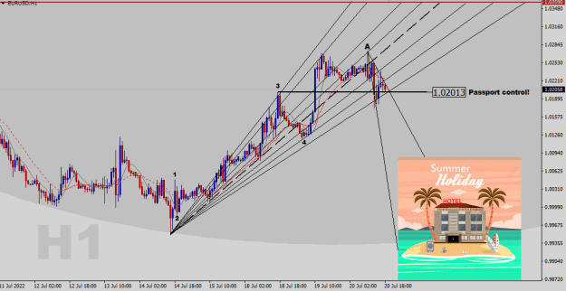 Click to Enlarge

Name: EURUSD-H1-Ellipse.png
Size: 44 KB