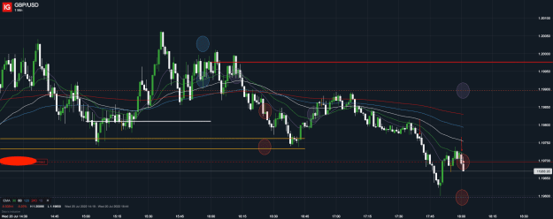 Click to Enlarge

Name: 20th July 22 M1 Short Trade 4 GBP_USD_20220720_18.01.png
Size: 51 KB