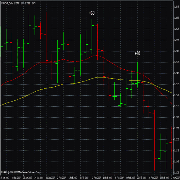 Click to Enlarge

Name: usdchffeb.gif
Size: 63 KB