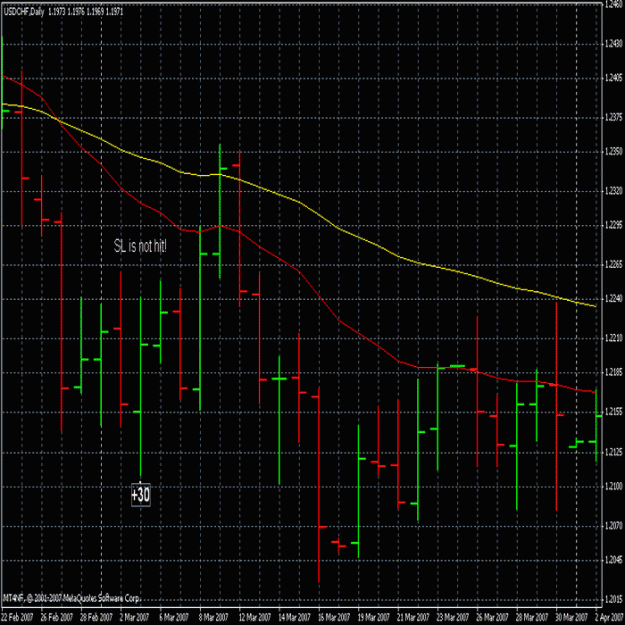Click to Enlarge

Name: usdchfmar.gif
Size: 67 KB