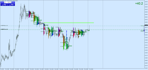 Click to Enlarge

Name: USDJPY+M15.png
Size: 37 KB