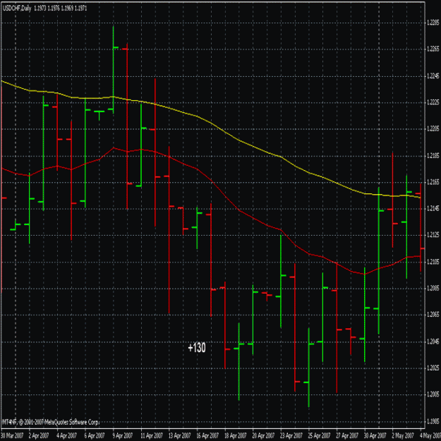 Click to Enlarge

Name: usdchfapr.gif
Size: 64 KB