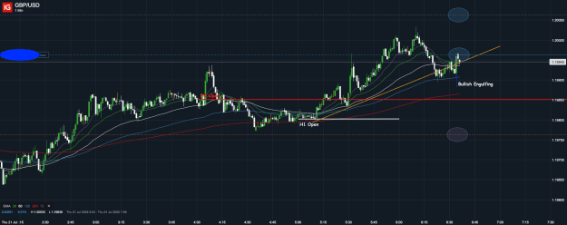 Click to Enlarge

Name: 21st July 22 M1 Long Trade GBP_USD_20220721_06.36.png
Size: 53 KB