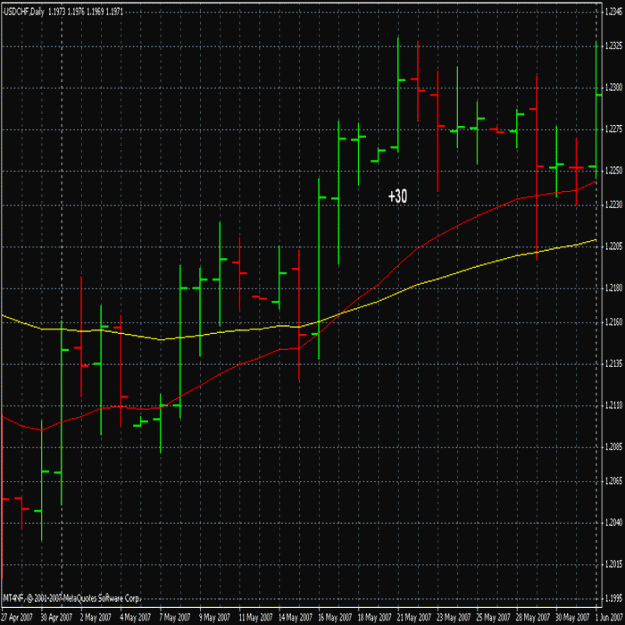Click to Enlarge

Name: usdchfmay.gif
Size: 63 KB