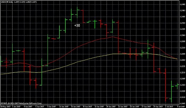 Click to Enlarge

Name: usdchfjun.jpg
Size: 72 KB