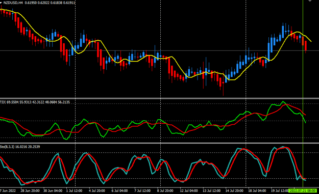 Click to Enlarge

Name: nzd bounce.PNG
Size: 15 KB