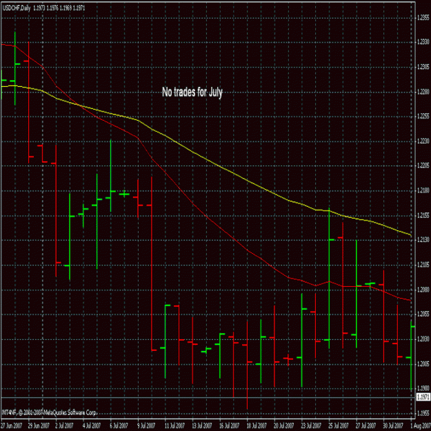 Click to Enlarge

Name: usdchfjul.gif
Size: 67 KB