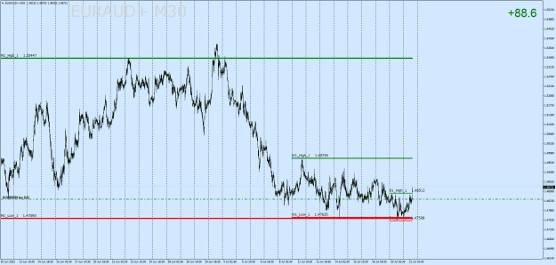 Click to Enlarge

Name: EURAUD+M30.png
Size: 31 KB