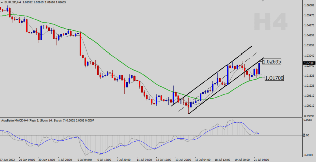 Click to Enlarge

Name: EURUSD-H4.png
Size: 15 KB