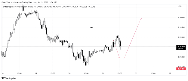 Click to Enlarge

Name: GbpNzd 30m.png
Size: 29 KB