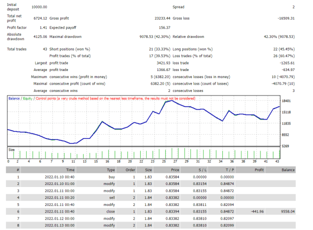 Click to Enlarge

Name: EG Daily Jan 01 to Jul 21 10pct lot 21-7-2022 9-08-19 pm.png
Size: 38 KB