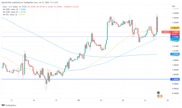Click to Enlarge

Name: EURUSD_2022-07-21_09-13-21.png
Size: 35 KB