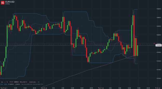 Click to Enlarge

Name: EUR_USD_20220721_15.57.png
Size: 36 KB