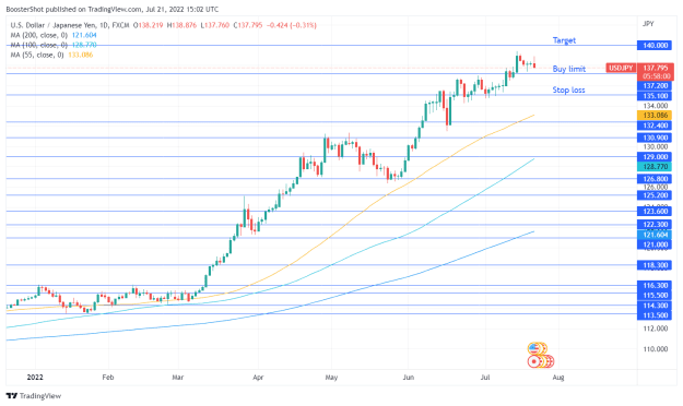 Click to Enlarge

Name: USDJPY_2022-07-21_11-02-00.png
Size: 40 KB