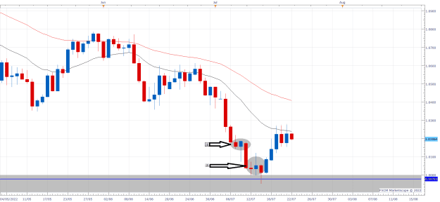 Click to Enlarge

Name: EURUSD 1h.png
Size: 21 KB