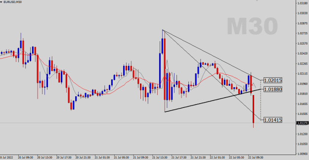 Click to Enlarge

Name: EURUSD-M30.png
Size: 14 KB