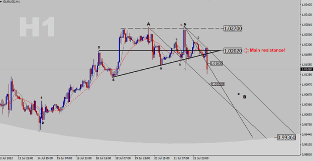Click to Enlarge

Name: EURUSD-H1-Ellipse.png
Size: 16 KB