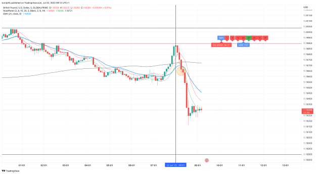Click to Enlarge

Name: GBPUSD_2022-07-22_09-12-53_d36d9.png
Size: 124 KB
