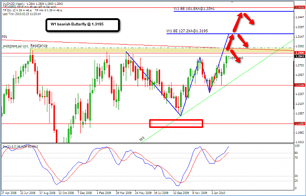 Click to Enlarge

Name: 2010-02-23_AUDNZD_W1_sell.png
Size: 65 KB