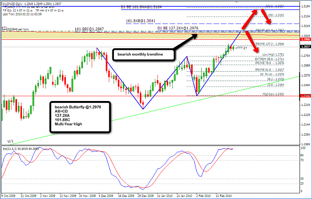 Click to Enlarge

Name: 2010-02-23_AUDNZD_D1_sell.png
Size: 69 KB