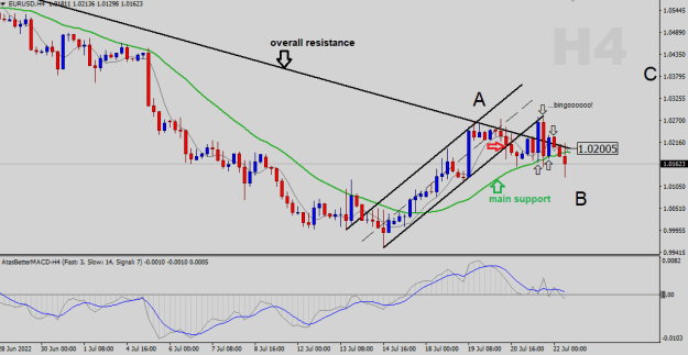 Click to Enlarge

Name: EURUSD-H4.png
Size: 18 KB