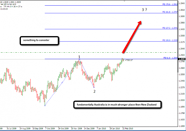 Click to Enlarge

Name: 2010-02-23_AUDNZD_EW.png
Size: 46 KB
