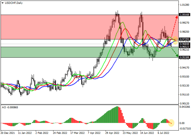 Click to Enlarge

Name: usdchf.png
Size: 12 KB