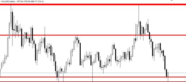 Click to Enlarge

Name: GOLD WEEKLY.PNG
Size: 5 KB