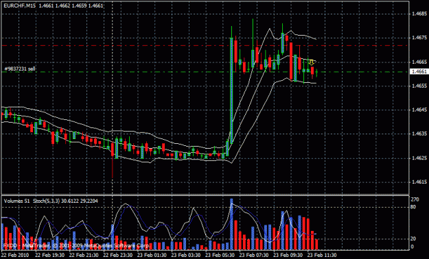Click to Enlarge

Name: eurchf.gif
Size: 24 KB