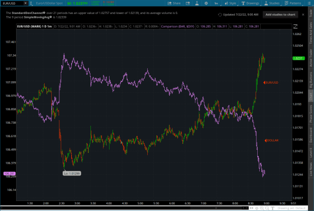 Click to Enlarge

Name: 2022-07-22-TOS_CHARTS.png
Size: 35 KB