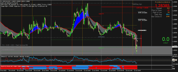 Click to Enlarge

Name: USDCADM15.png
Size: 32 KB