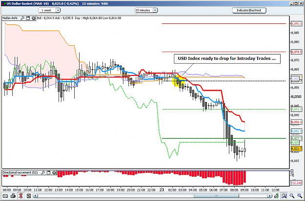 Click to Enlarge

Name: 15mnScalp_USDIndex_230210.PNG
Size: 50 KB