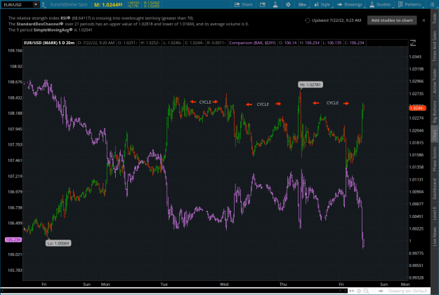 Click to Enlarge

Name: EURO2022-07-22-TOS_CHARTS.png
Size: 37 KB