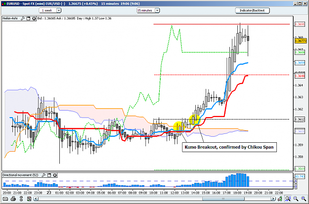 Click to Enlarge

Name: 15mnScalp_EURUSD_230210.PNG
Size: 52 KB