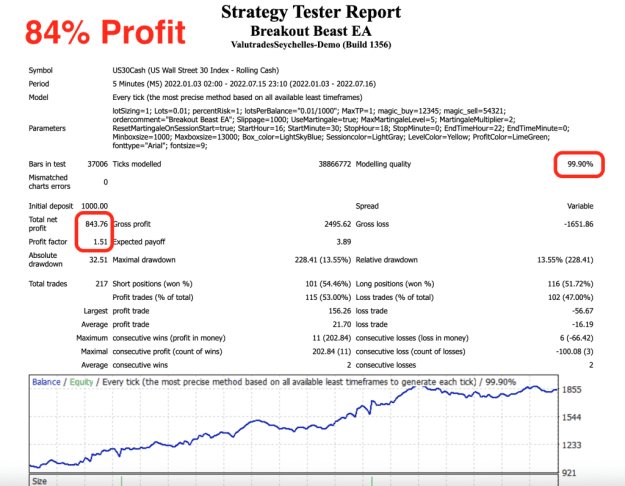 Click to Enlarge

Name: Breakout-Beast-EA-Low-risk-1024x797.png
Size: 148 KB