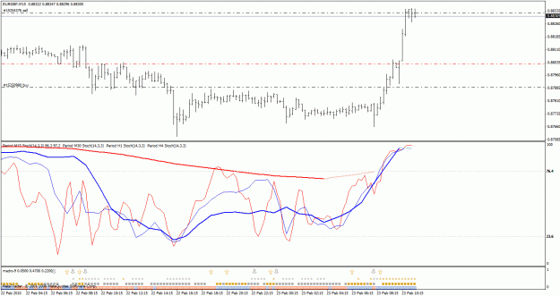 Click to Enlarge

Name: eurgbp100223m15.gif
Size: 29 KB