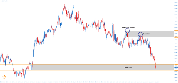 Click to Enlarge

Name: 1NZDJPY.cM15.png
Size: 14 KB