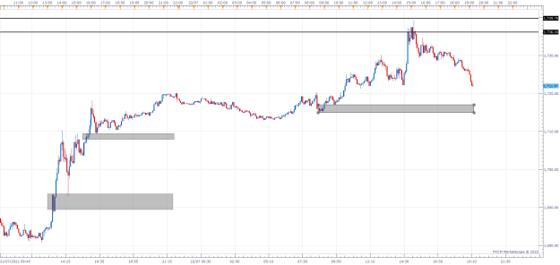 Click to Enlarge

Name: XAUUSD m30.png
Size: 20 KB