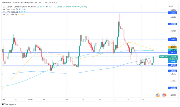 Click to Enlarge

Name: USDCAD_2022-07-22_14-51-47.png
Size: 36 KB