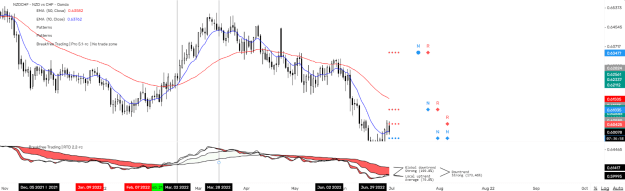 Click to Enlarge

Name: NZDCHF_1D 2022.07.11_3-23-01 PM.png
Size: 43 KB