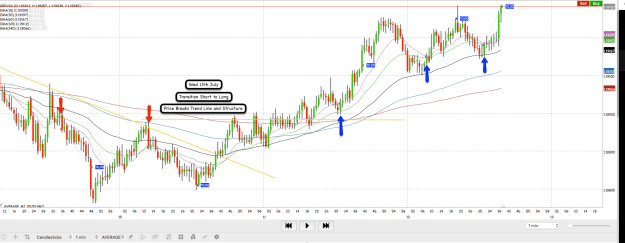 Click to Enlarge

Name: 23rd July 22 GBPUSD M1 Example 0f Trades.png
Size: 68 KB