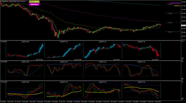 Click to Enlarge

Name: UJ Jul25 pipware H4D1W1MN 25-7-2022 7-38-54 am.png
Size: 36 KB