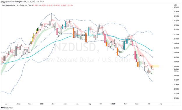 Click to Enlarge

Name: NZDUSD_2022-07-25_13-06-42.png
Size: 54 KB