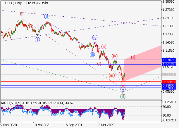 Click to Enlarge

Name: eurusd.png
Size: 12 KB