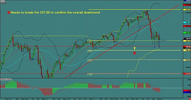 Click to Enlarge

Name: Daily chart GBPJPY.jpg
Size: 51 KB