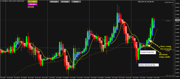 Click to Enlarge

Name: AU Jul25 H1 Price Action 25-7-2022 6-46-46 pm.png
Size: 32 KB