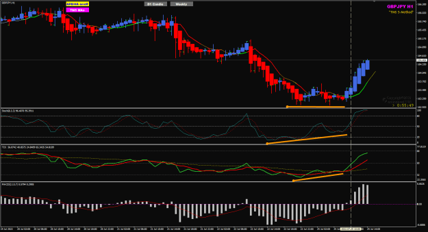 Click to Enlarge

Name: GJ Jul 25 using MACD to filer 5EMA 25-7-2022 7-04-13 pm.png
Size: 28 KB
