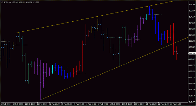 Click to Enlarge

Name: 2010-02-23_EURJPY_1_1.gif
Size: 16 KB